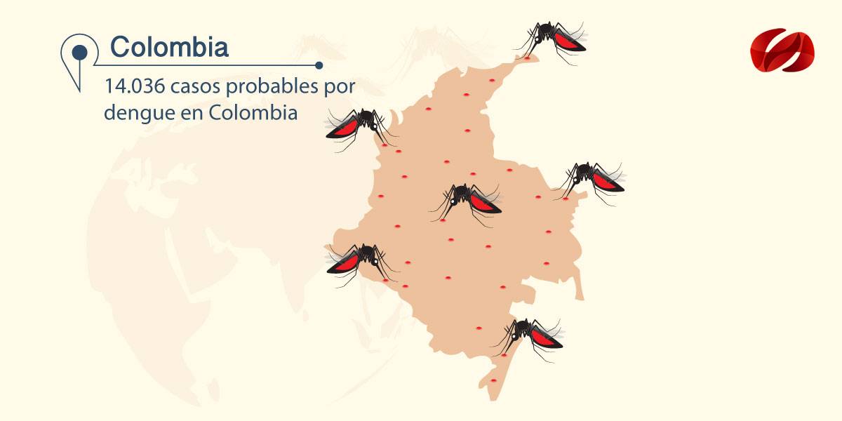 INS Alerta por Dengue en Colombia CONSULTORSALUD
