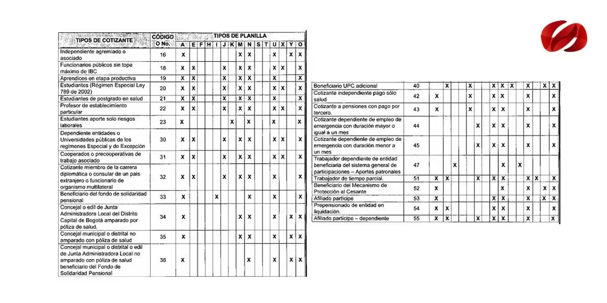 Relación tipo de planilla vs tipo de aportante