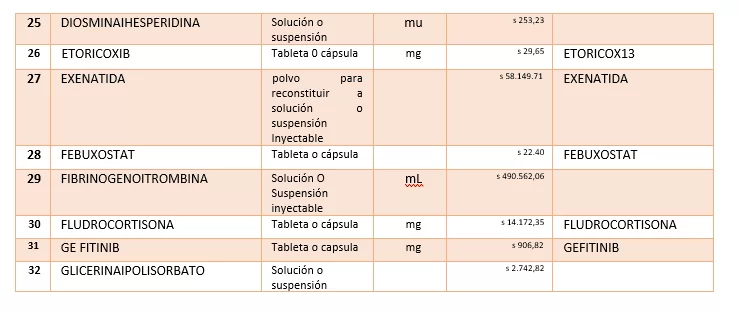 Se fija VMR de medicamentos que no cubre la UPC 2 2