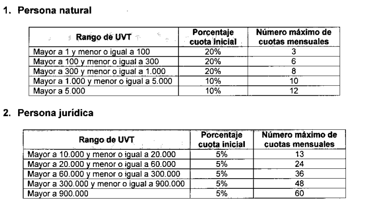 Parámetros del acuerdo de pago