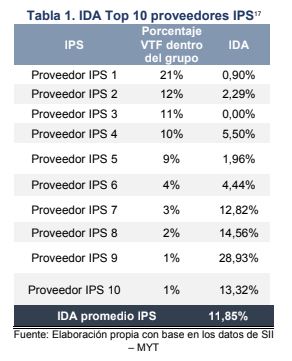 IDA IPS