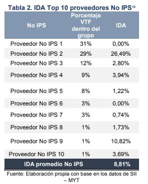 IDA NO IPS