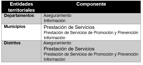 entidades-territoriales