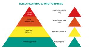 piramide de la salud