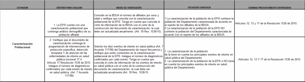 tabla 1