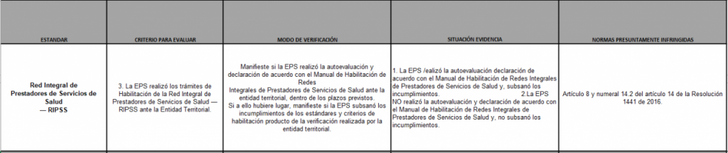 tabla 2