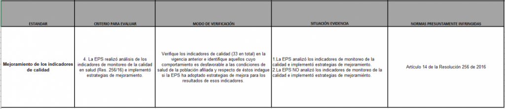 tabla 3