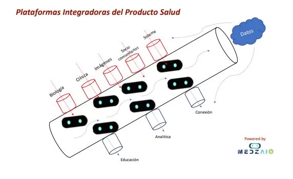 Next-Generation Medicine – Parte 1 1 plataformas integradoras