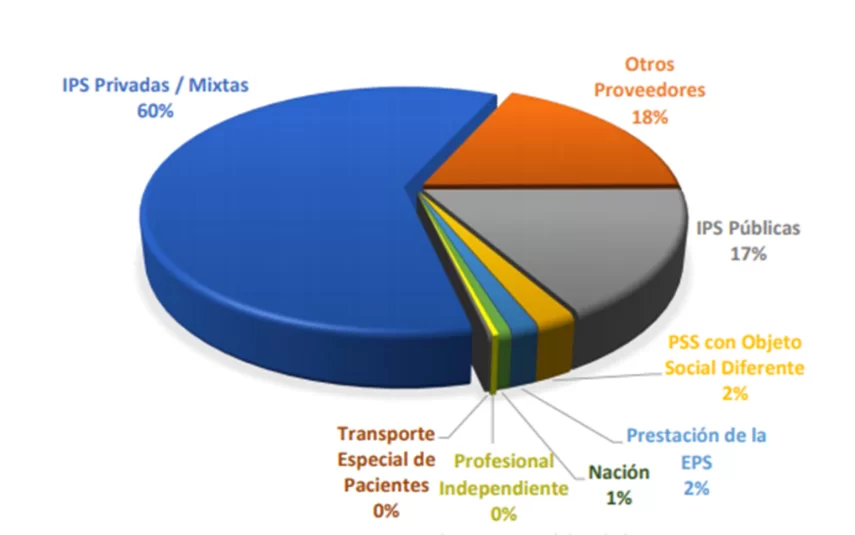 GRÁFICA 3