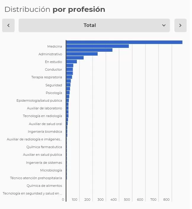 casos personal de salud
