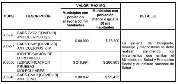 Cambios en el reconocimiento y pago de pruebas Covid-19 1 VM por pruebas Covid 19
