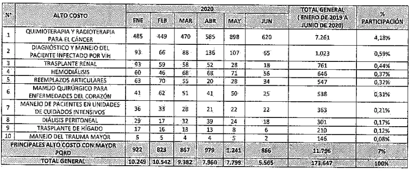 Inició revocatoria parcial del funcionamiento de la EPS Medimás 4 enfermedades alto costo