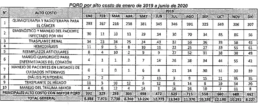 Inició revocatoria parcial del funcionamiento de la EPS Medimás 3 pqrd alto costo
