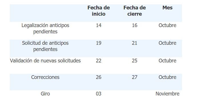 fecha 1