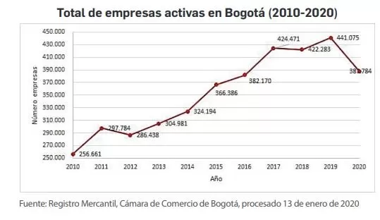 Aefctacion empresas Covid