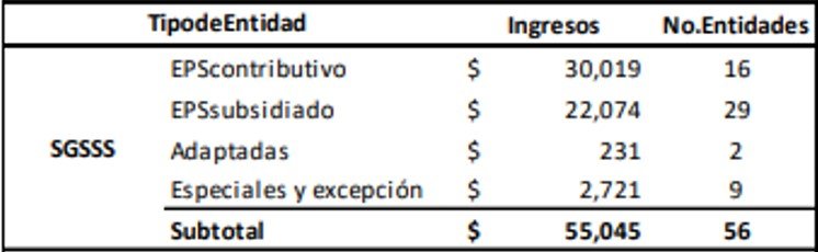 ingresos eps 2019