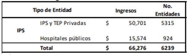 ingresos ips 2019