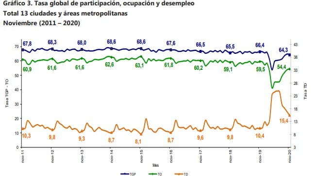 tasa de desempleo