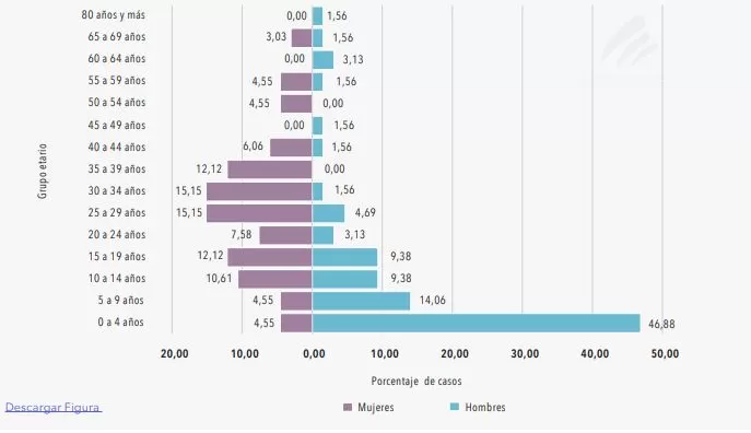 piramide edad hemofilia enfermedades raras