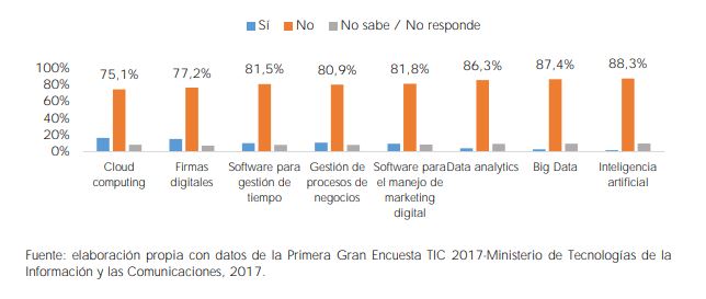 EMPRESAS USAN TIC