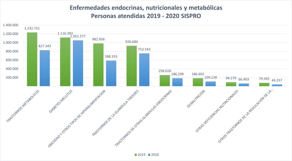 ENFERMEDADES ENDOCRINAS