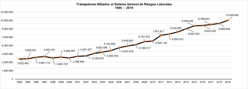 Trabajadores afiliados al SGRL
