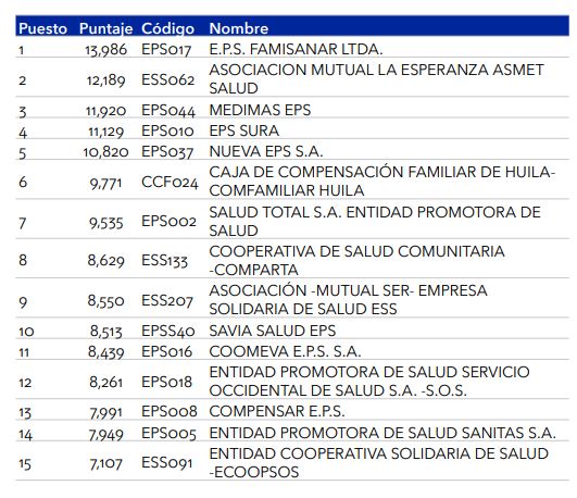 ranking eps hemofilia