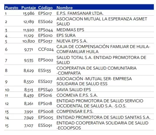 ranking eps hemofilia