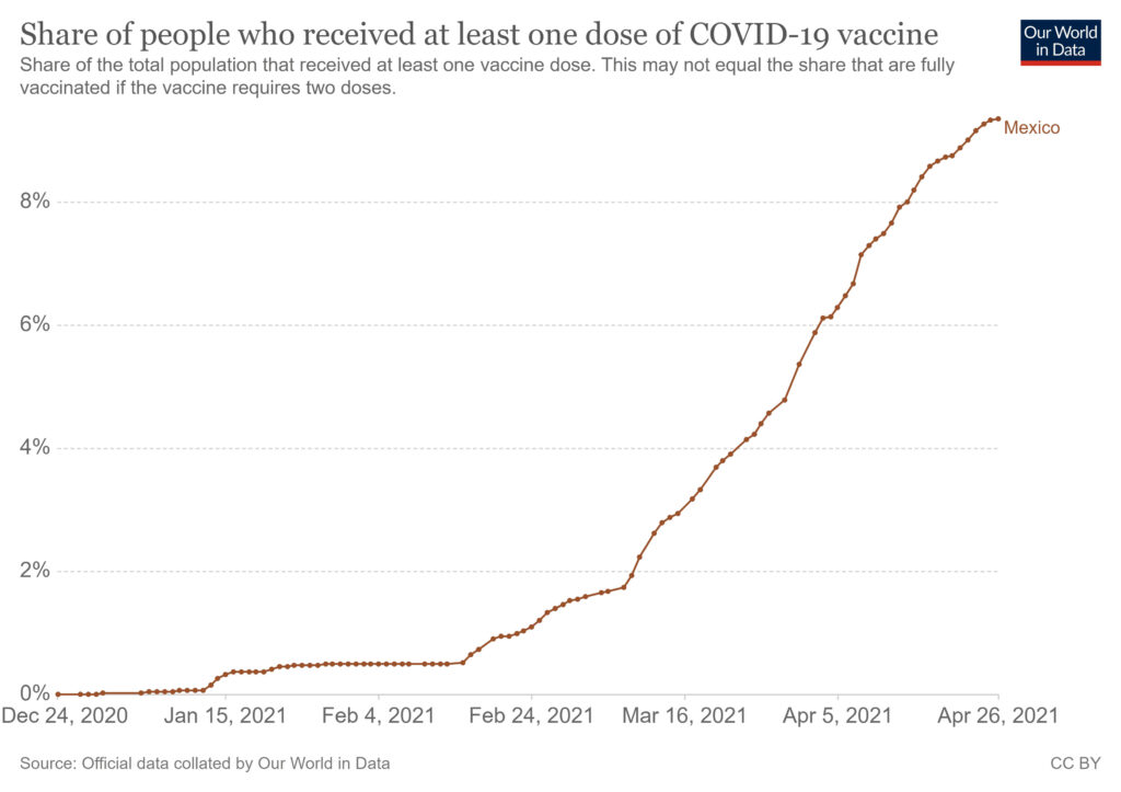 vacunacion coronavirus mexico