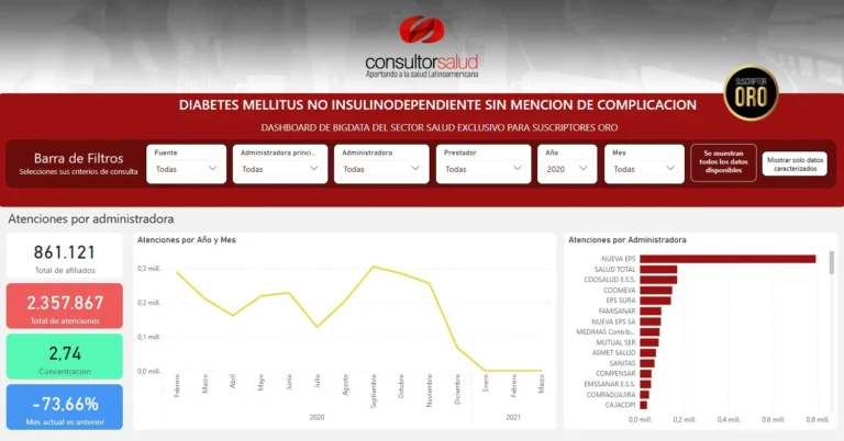 BIGDATA-Diabetes Mellitus no Insulinodependiente