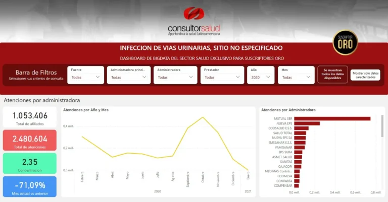 BIGDATA-Infección de Vías Urinarias