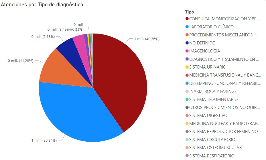 Procedimiento IVU