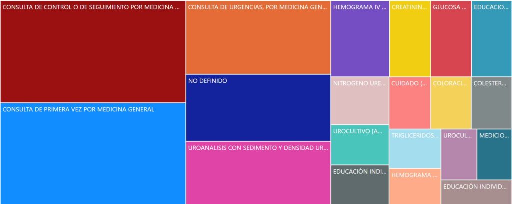 Procedimientos IVU