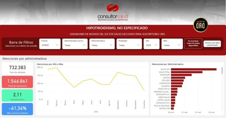 bigdata-hipotiroidismo