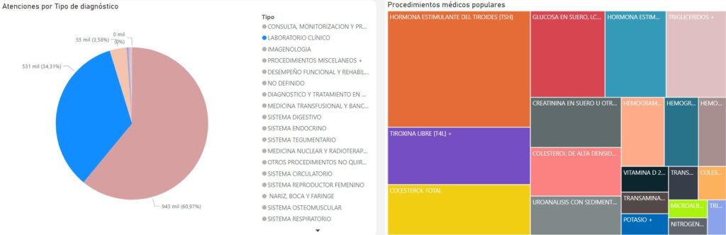 laboratorio hipotiroidismo