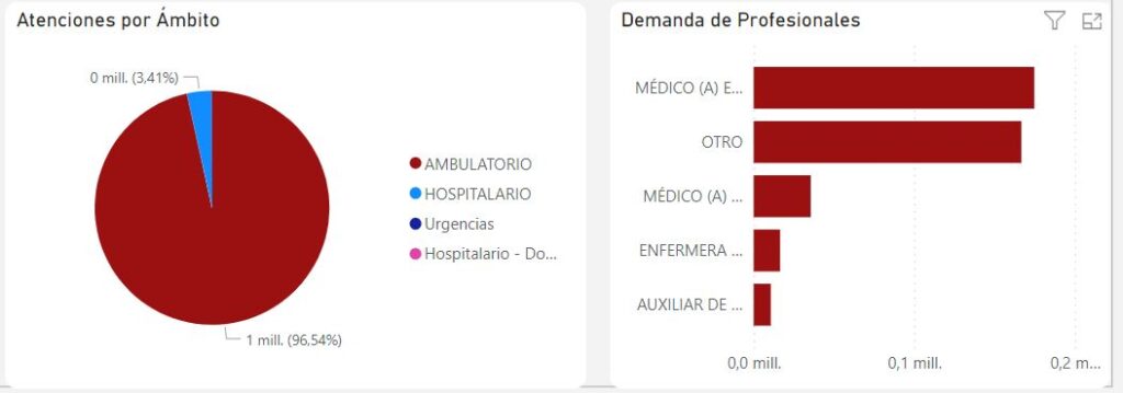 AMBITO Y PROFESIONAL IRC