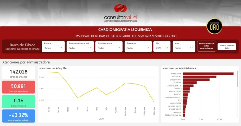 BIGDATA-Cardiomiopatía Isquémica