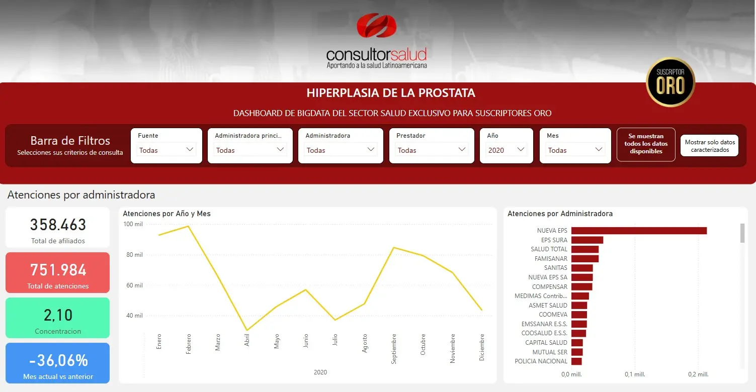BIGDATA-Hiperplasia de la Próstata