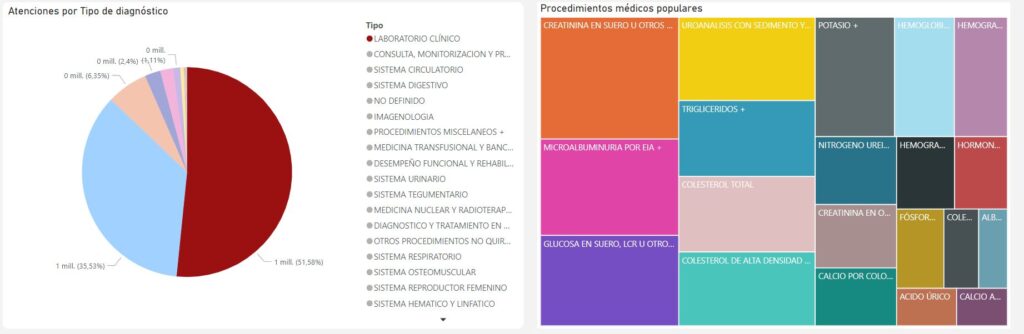 LABORATORIOS IRC