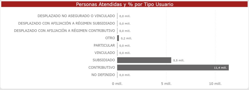 Personas atendidas oncologia