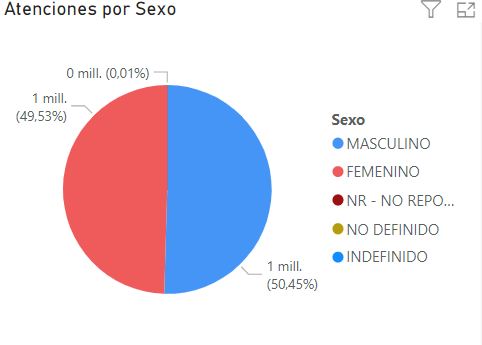 SEXO IRC