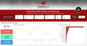 bigdata-insuficiencia-renal-cronica