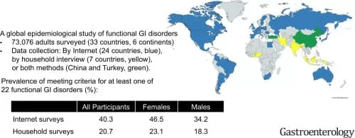 4 de 10 adultos padecen trastornos gastrointestinales 1 trastornos gastrointestinales funcionales