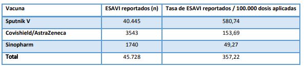 efectos adversos