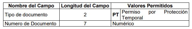 especificaciones permiso por proteccion temporal