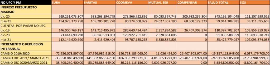 tabla ingresos y cuentas por pagar no upc EPS 1