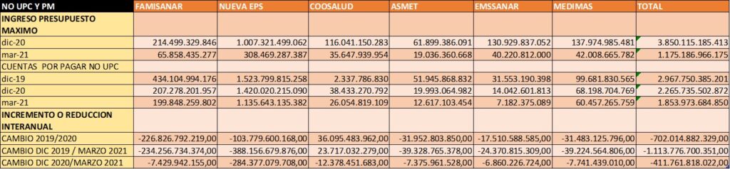 tabla ingresos y cuentas por pagar no upc EPS 2