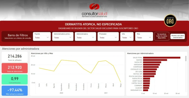 BIGDATA-Dermatitis Atópica