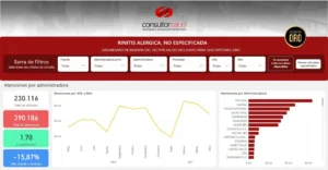 bigdata-rinitis-alergica