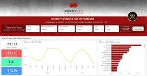 bigdata-gastritis cronica